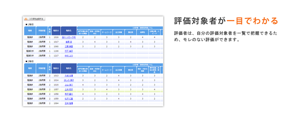 被評価者別に評価結果を一覧で表示