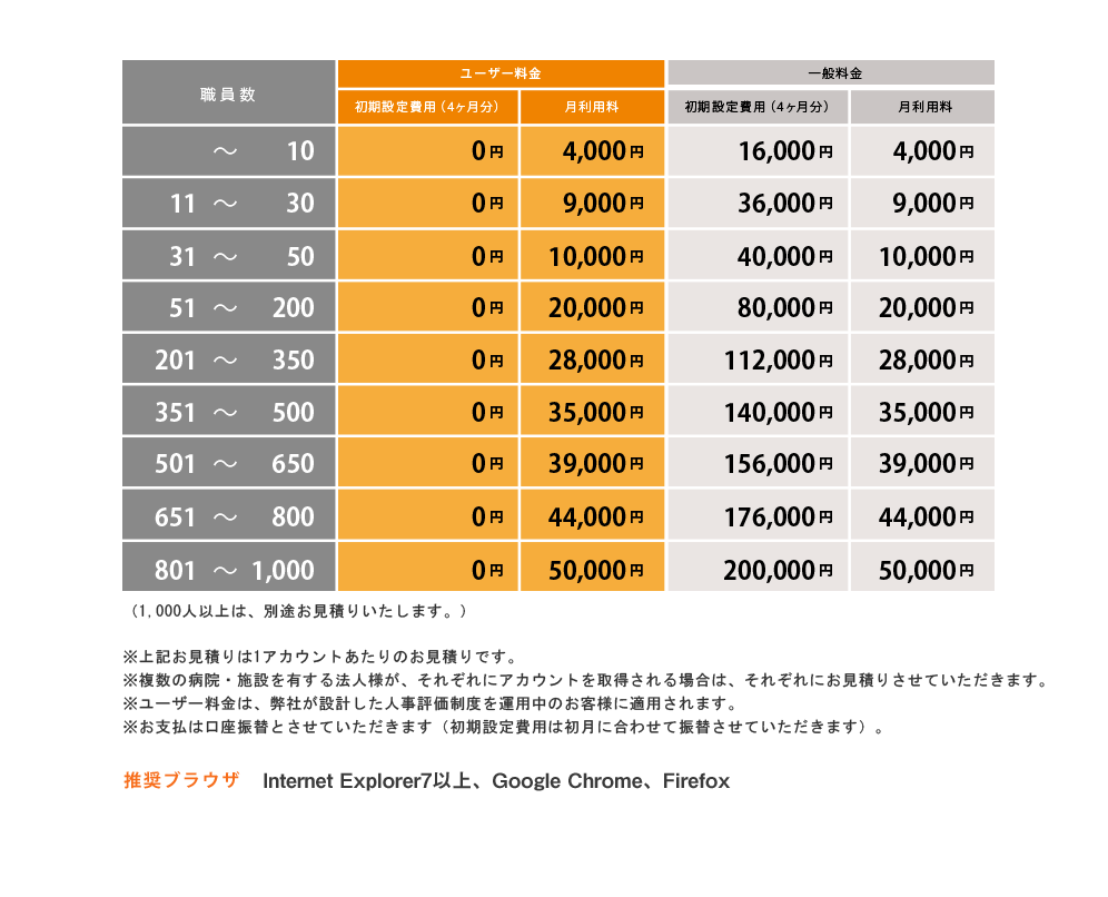 Navigatorご利用料金
