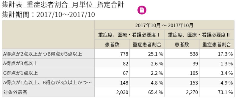 重症患者割合