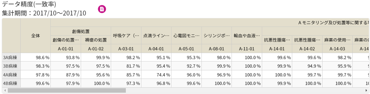 データ精度一致率