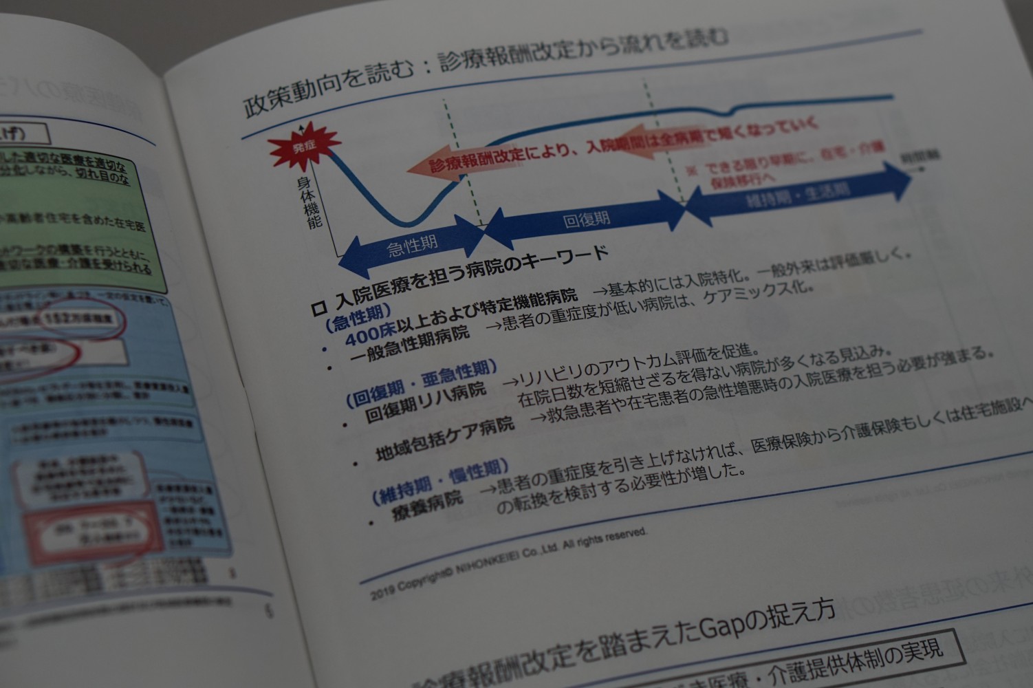 地域医療構想と地域包括ケア