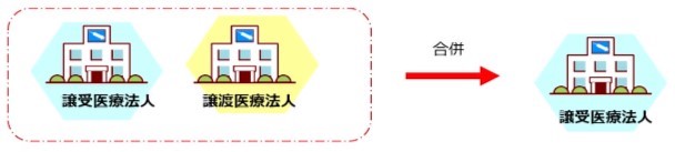 医療法人合併の例