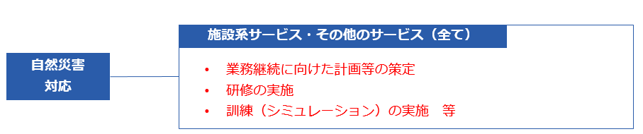 介護 bcp