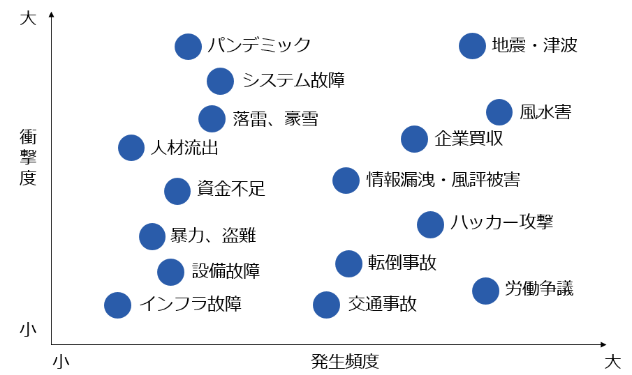介護　bcp