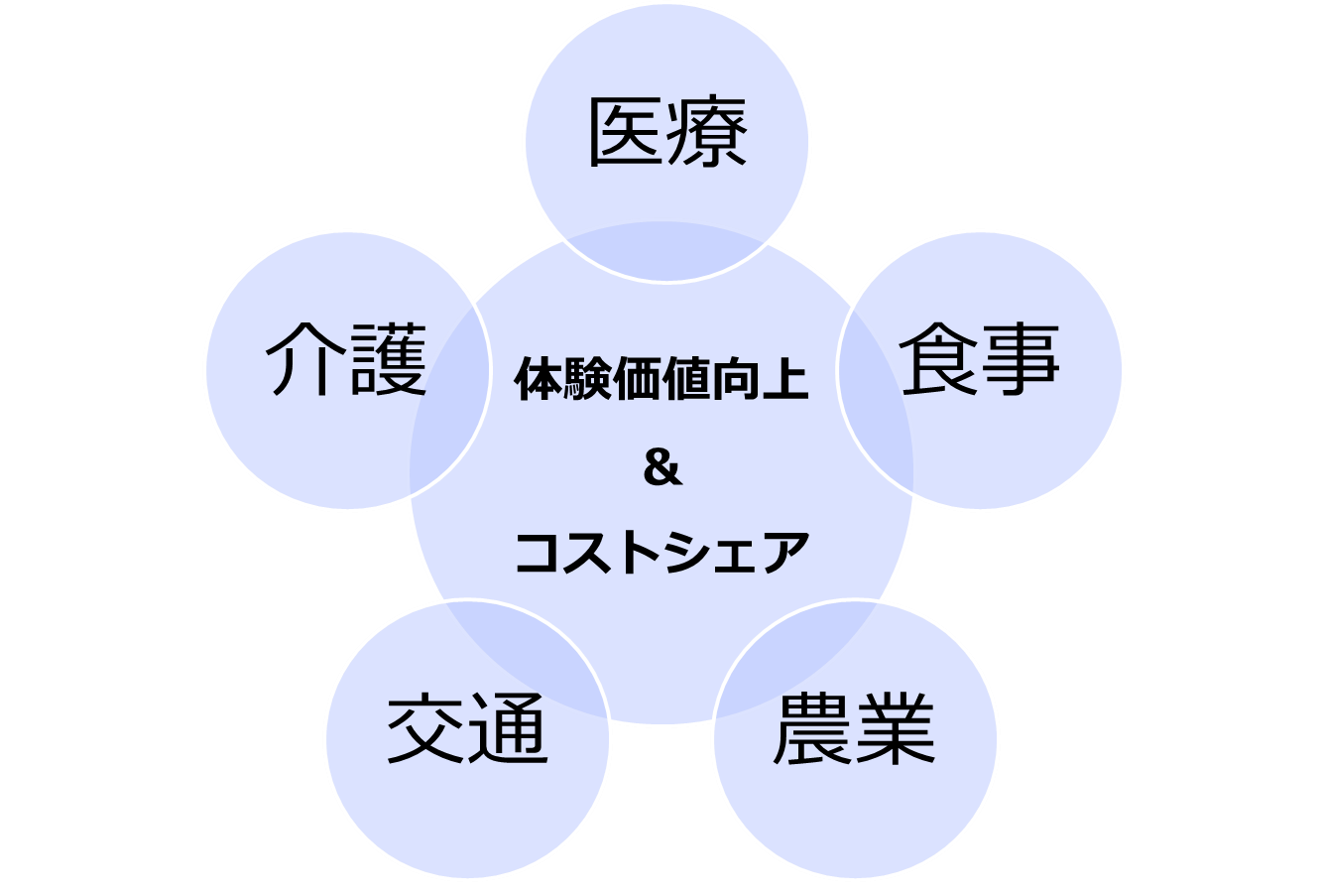 患者体験価値を向上する医療DX