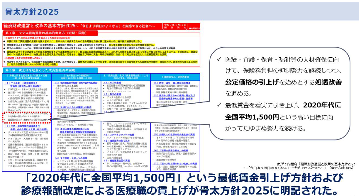 骨太方針2025

経済財政運営と改革の基本方針2025～「今日より明日はよくなる」と実感できる社会へ～

「2020年代に全国平均1,500円」という最低賃金引上げ方針および診療報酬改定による医療職の賃上げが骨太方針2025に明記された。