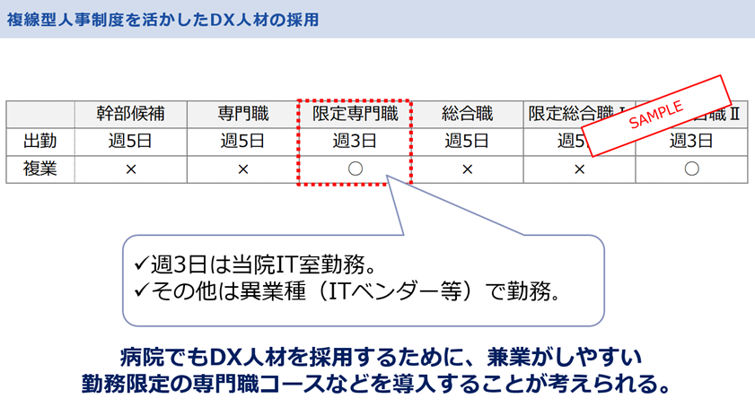複線型人事制度を活かしたDX人材の採用

病院でもDX人材を採用するために、兼業がしやすい勤務限定の専門職コースなどを導入することが考えられる。