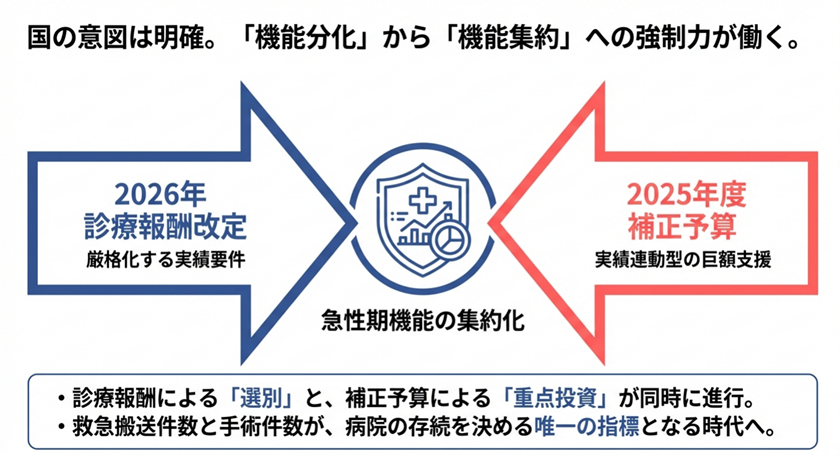 救急と全麻手術の重要性