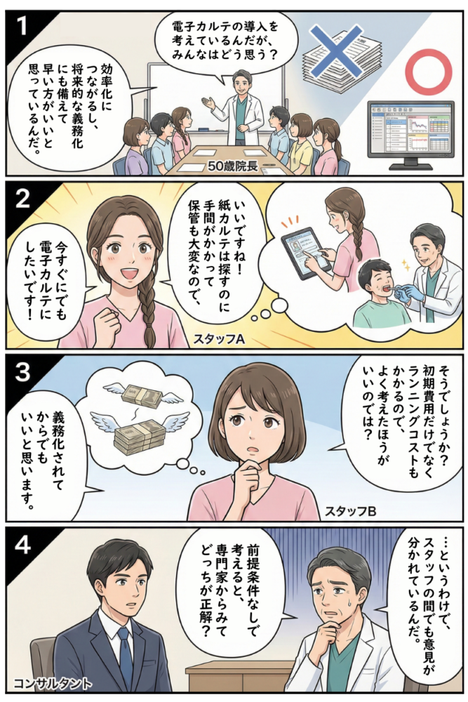 電子カルテ、今から導入するか、義務化されたら導入するか？